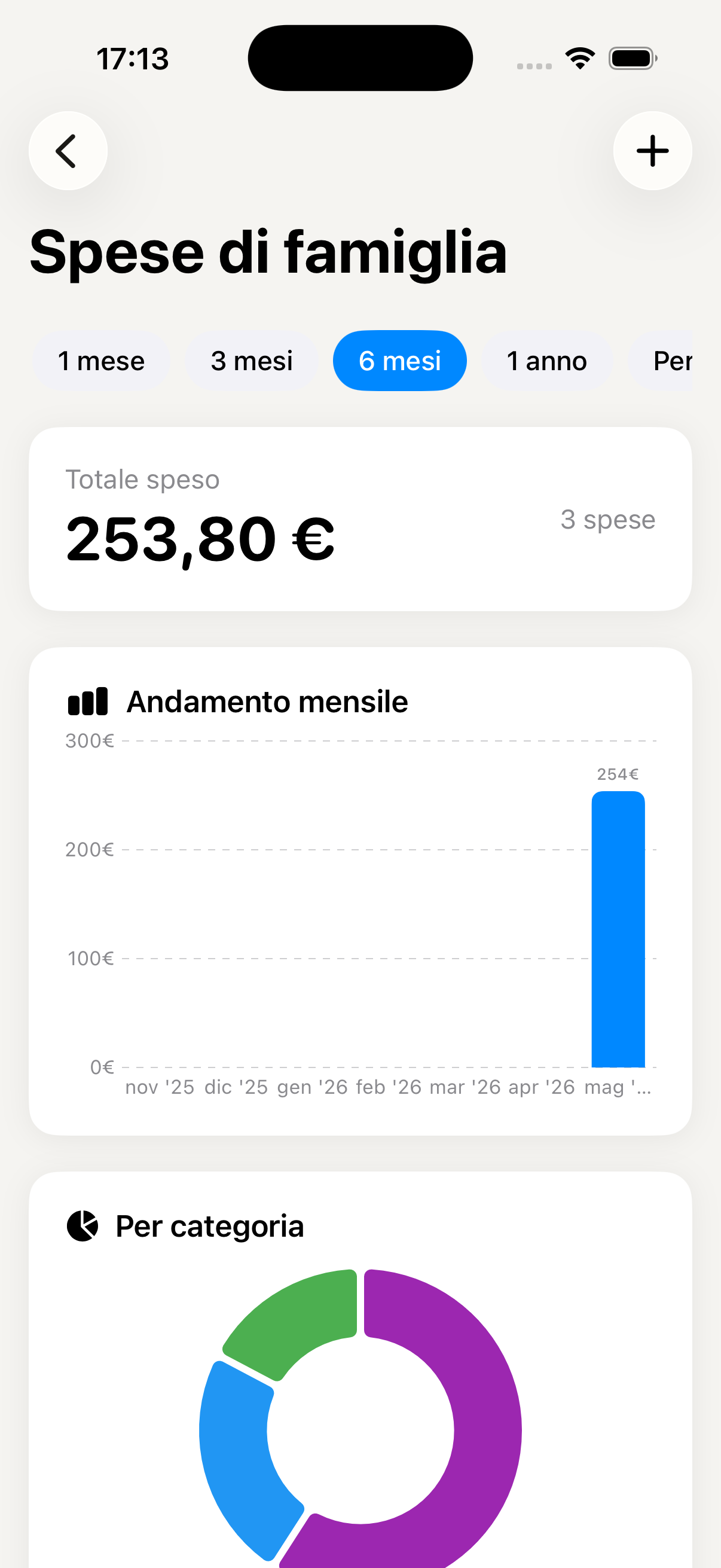 Dashboard spese